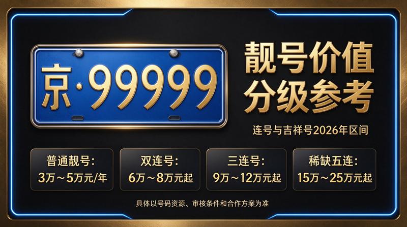 2026年北京车牌指标价格表